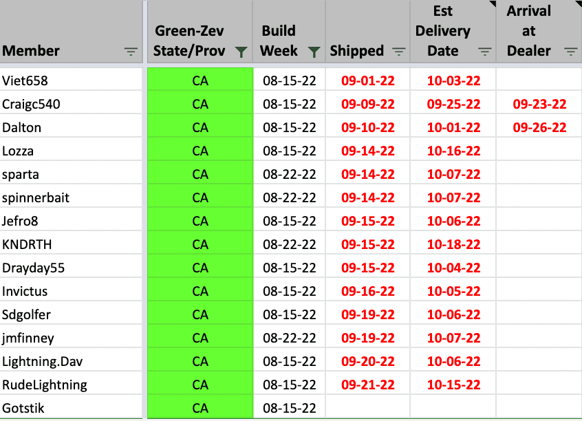 Ford F-150 Lightning ✅ 8/15/22 Lightning Build Week Group Screen Shot 2022-09-28 at 10.32.43 AM