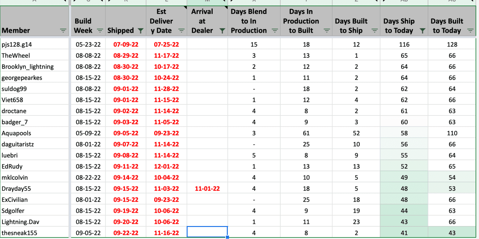 Ford F-150 Lightning Long ship delays (>60 days from build  to arrival) Screen Shot 2022-11-02 at 7.07.10 AM