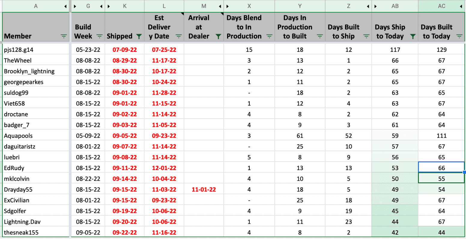 Ford F-150 Lightning Long ship delays (>60 days from build  to arrival) Screen Shot 2022-11-03 at 6.46.37 PM