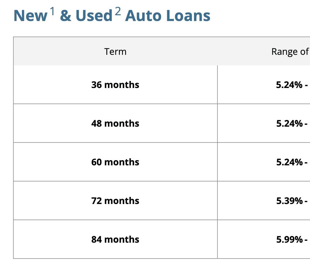 Ford F-150 Lightning Anyone want to share current financing rates, just want to make sure dealer is being square. Screen Shot 2023-04-27 at 6.45.38 AM