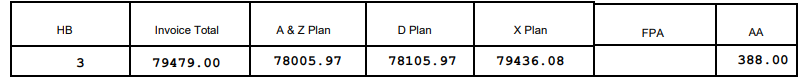 Ford F-150 Lightning A/Z Plan Eligibility Screenshot 2022-06-30 141532