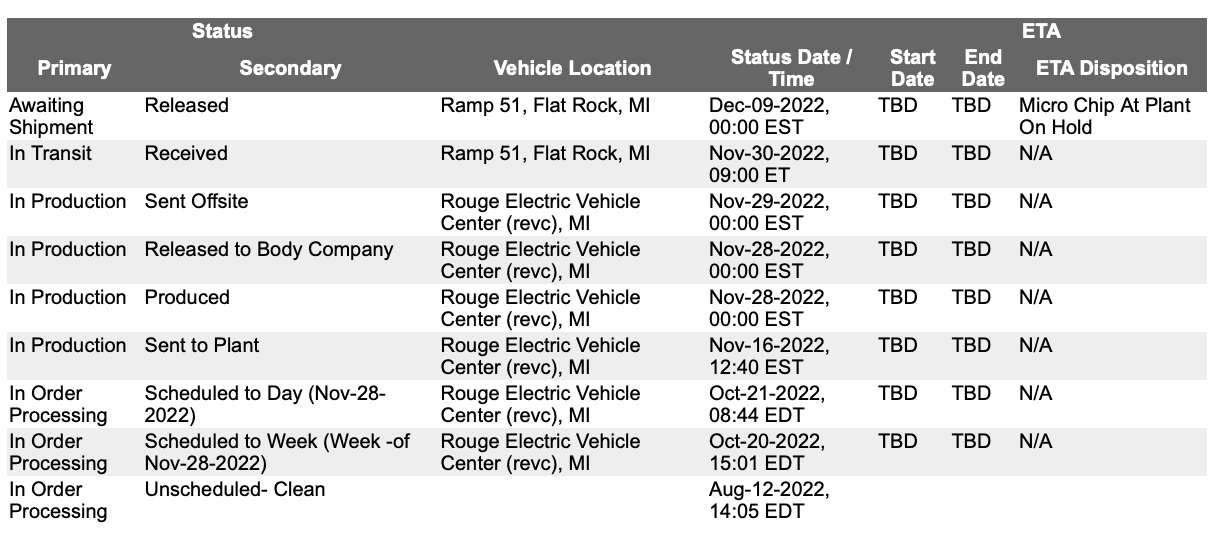 Ford F-150 Lightning ✅ 11/28 Lightning Build Week Group (MY2023) Screenshot 2022-12-12 at 3.57.08 PM