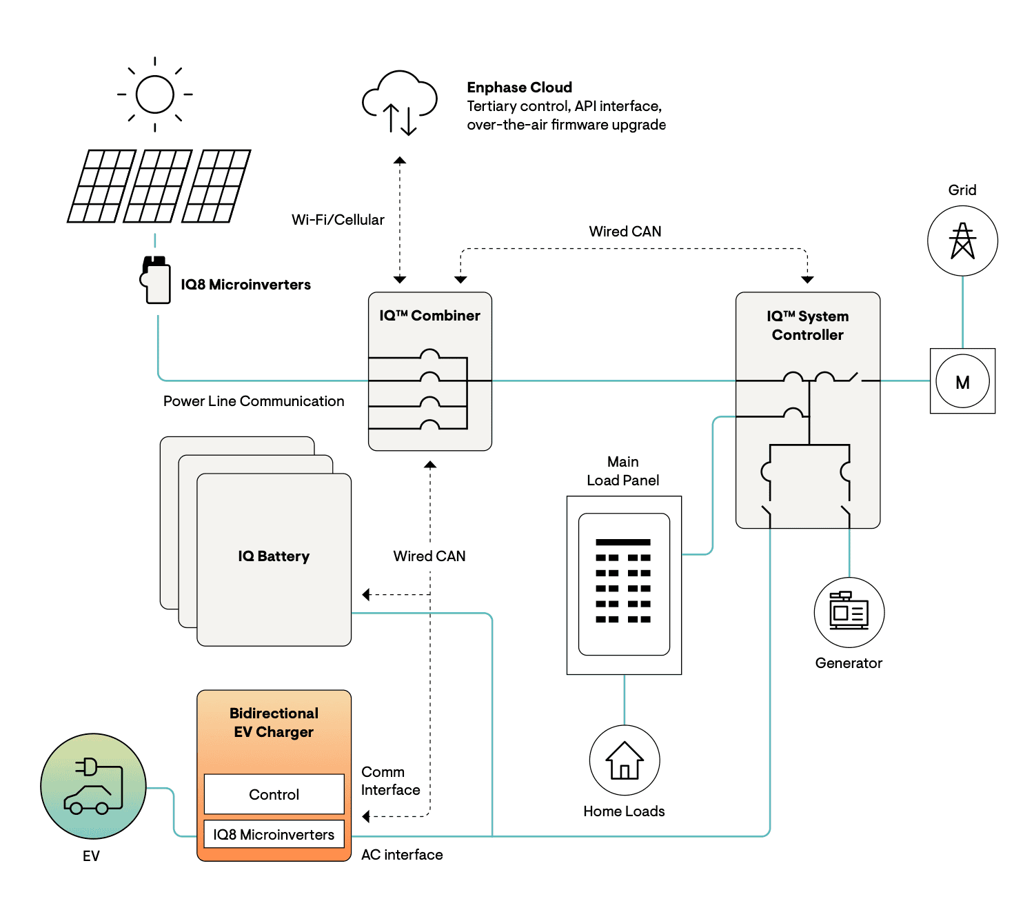 Ford F-150 Lightning Inability to add pre-existing PV array to the Ford Home Integration System Screenshot 2023-02-26 at 16.46.56