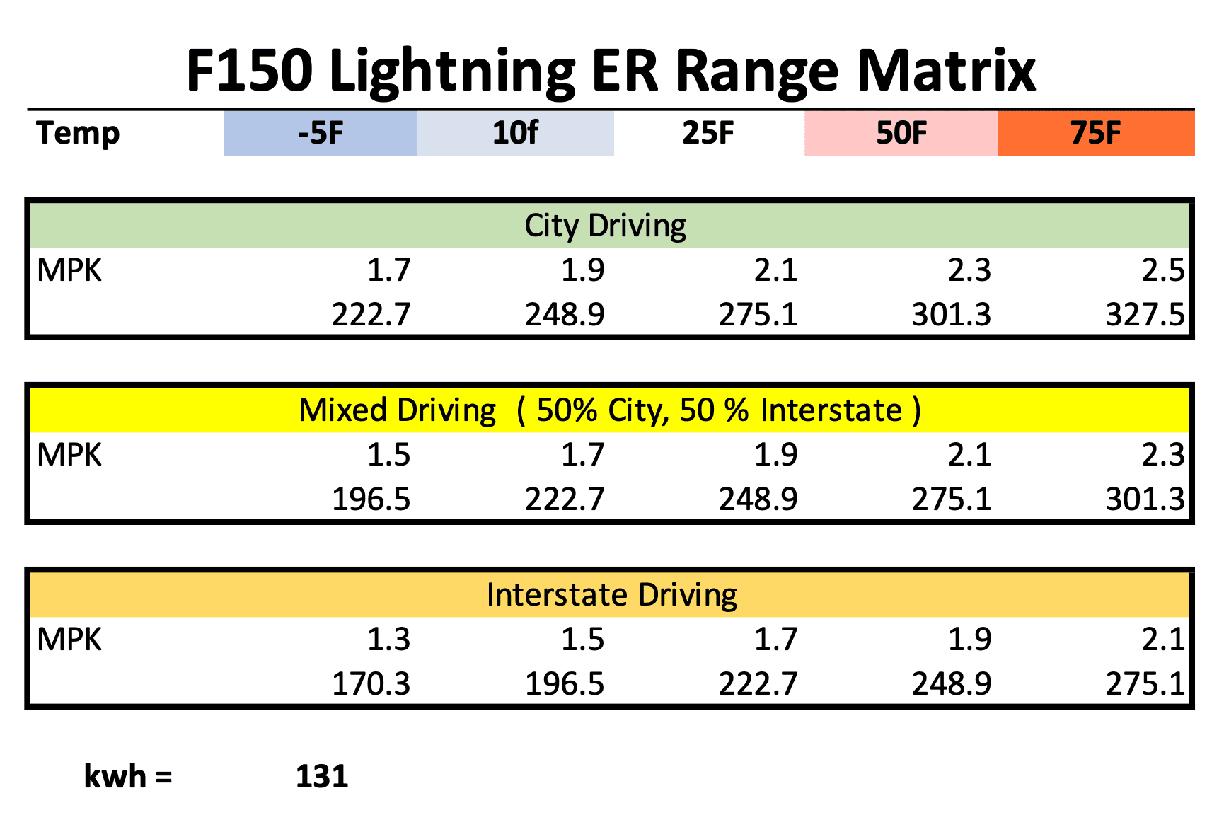 Ford F-150 Lightning Forget the GoM: Range Plan like a Pro Screenshot 2023-07-05 at 2.30.26 PM