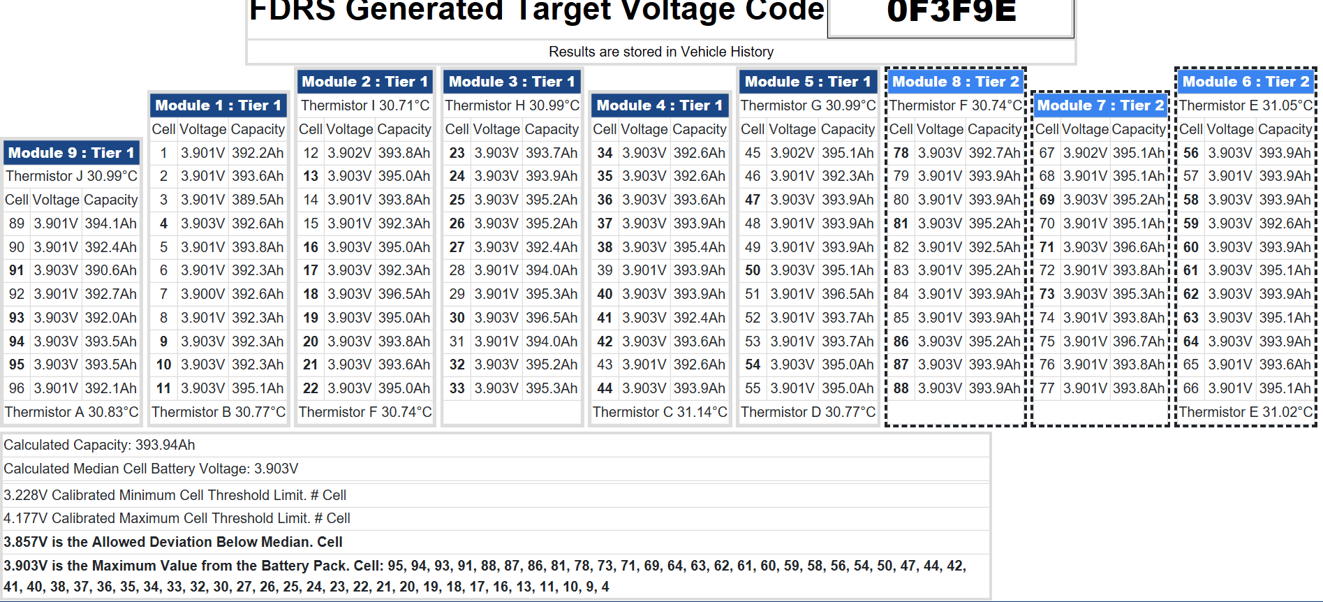 Ford F-150 Lightning CSP-23B57 for High Voltage Battery Notice Screenshot 2023-10-03 000031