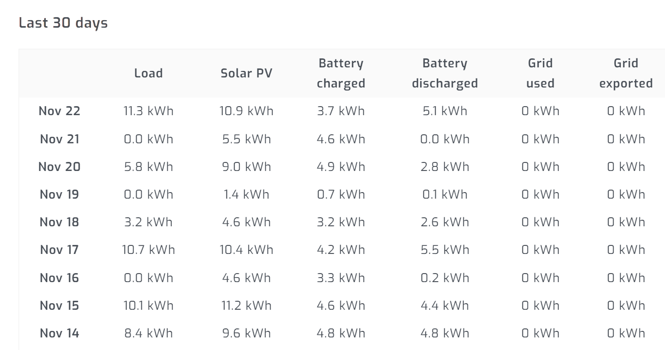 Ford F-150 Lightning Lightning off-grid charging Solar Array Build w/Agrivoltaics Screenshot 2023-11-22 162042