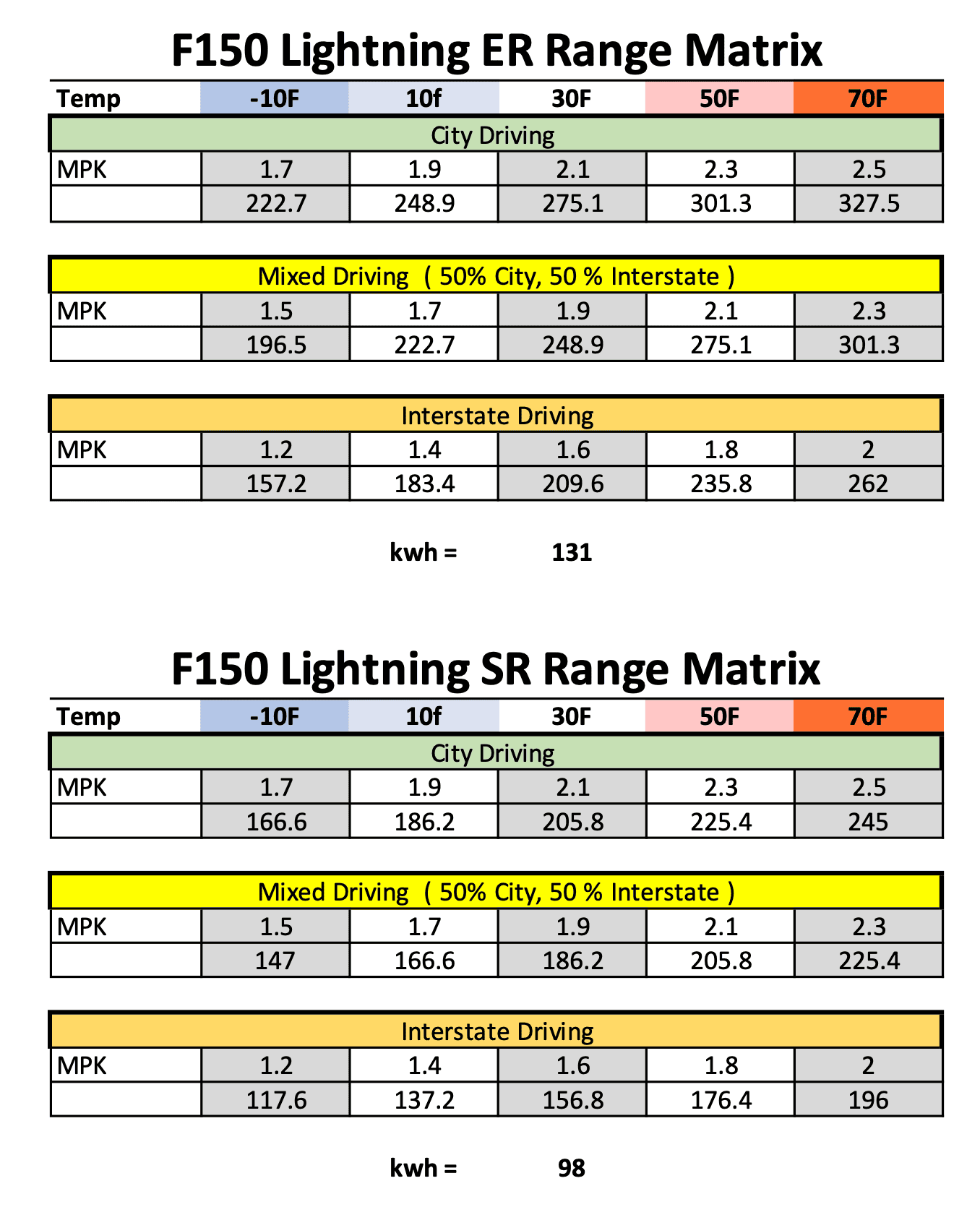 Ford F-150 Lightning Charge Percent Indicated is Wrong Screenshot 2023-11-29 at 12.08.09 PM