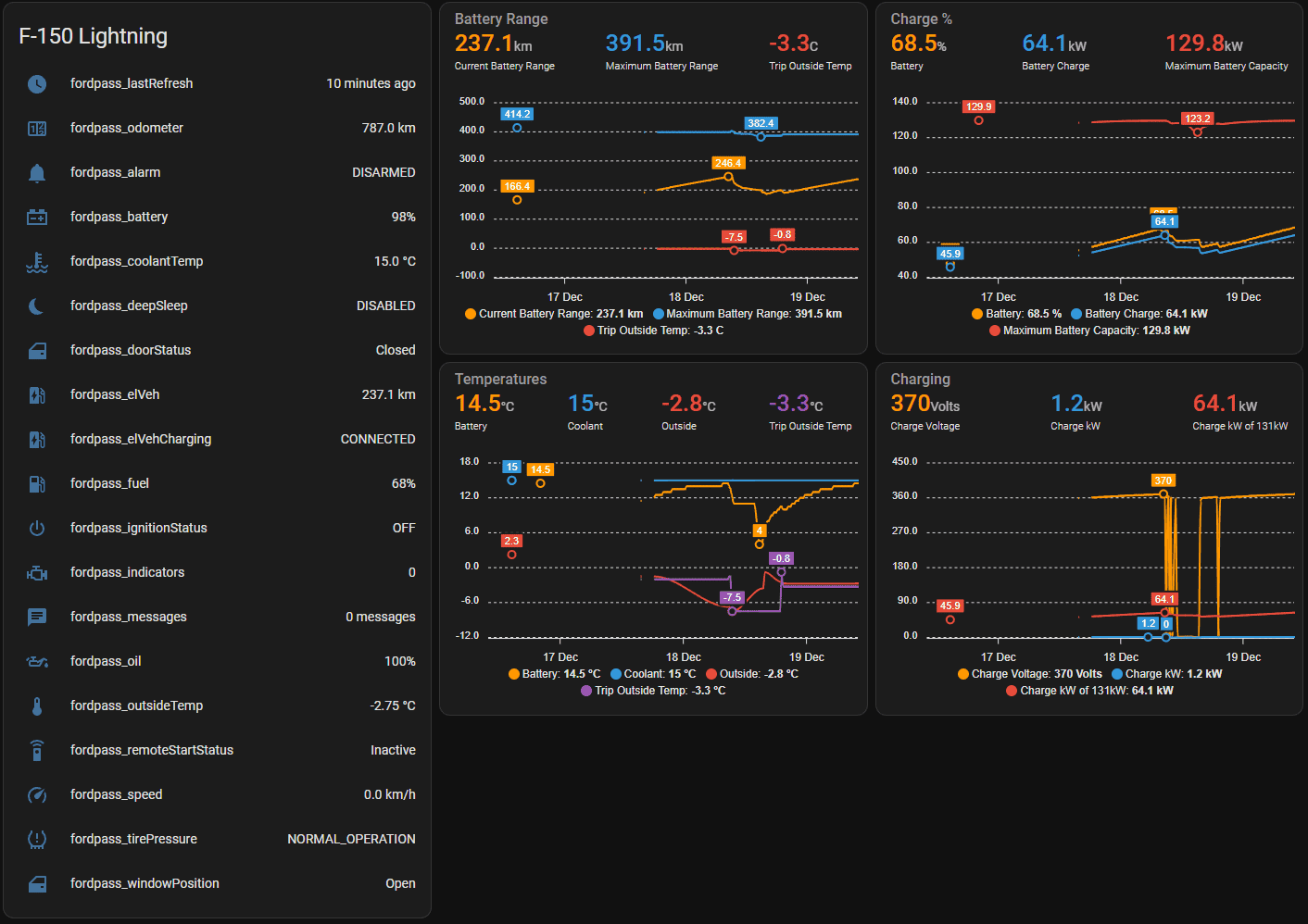 Ford F-150 Lightning Home Assistant - Ford F150 Lightning Dashboard. Screenshot 2023-12-19 101512