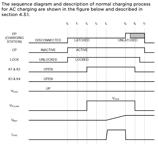 Ford F-150 Lightning Are J1772 AC contacts tolerant of HV DC? Screenshot 2024-02-23 at 9.55.55 AM