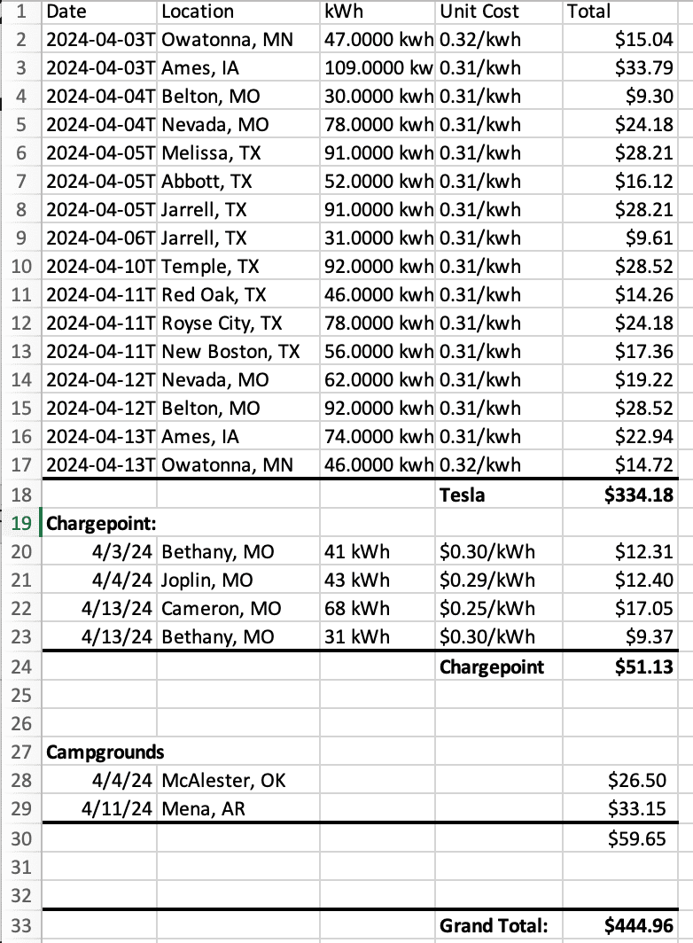 Ford F-150 Lightning Towed camper 1,250-miles (MN to TX) using Tesla Superchargers Screenshot 2024-04-13 at 8.05.24 PM