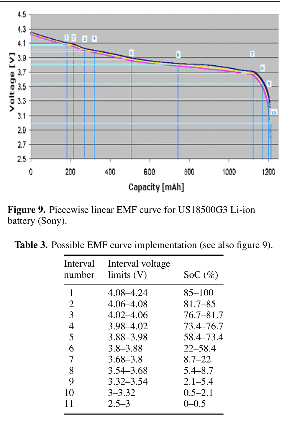 Ford F-150 Lightning The mystery of the missing kWh or why you can't trust the state of charge percentage Screenshot 2024-05-18 at 07.34.45