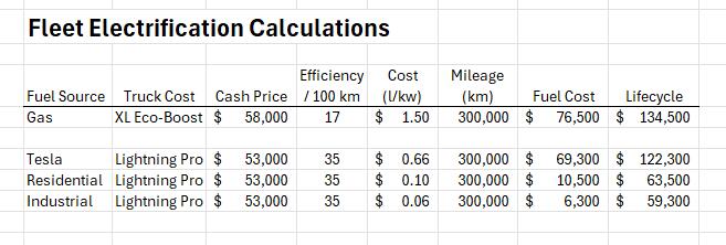 Ford F-150 Lightning Charge Station EV conversion to $4.50 per gallon @18mpg Screenshot 2024-11-28 114954