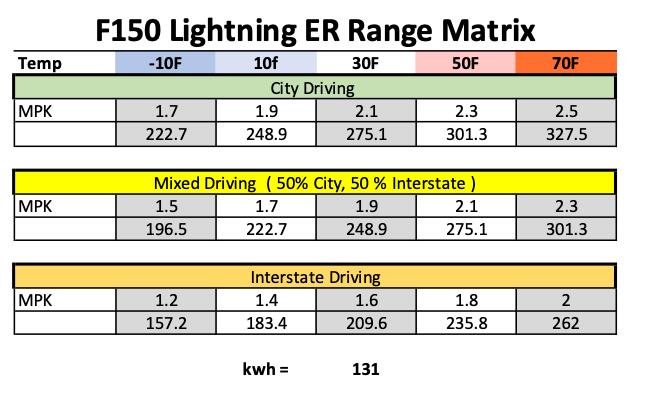 Ford F-150 Lightning Mileage understanding Screenshot 2024-12-27 at 10.24.16 AM