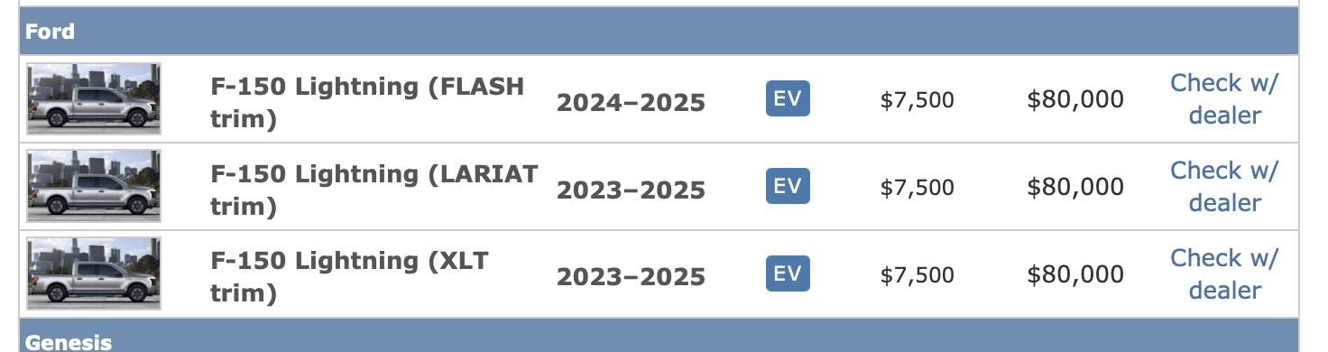 Ford F-150 Lightning Ford EV Trucks still eligible for IRS tax credit in 2025. Screenshot 2025-01-01 at 10.28.45 AM