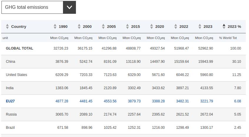 Ford F-150 Lightning Ars Technica Article on Possible Upcoming Funding Changes for EVs and EV Infrastructure Screenshot from 2024-12-18 23-50-23