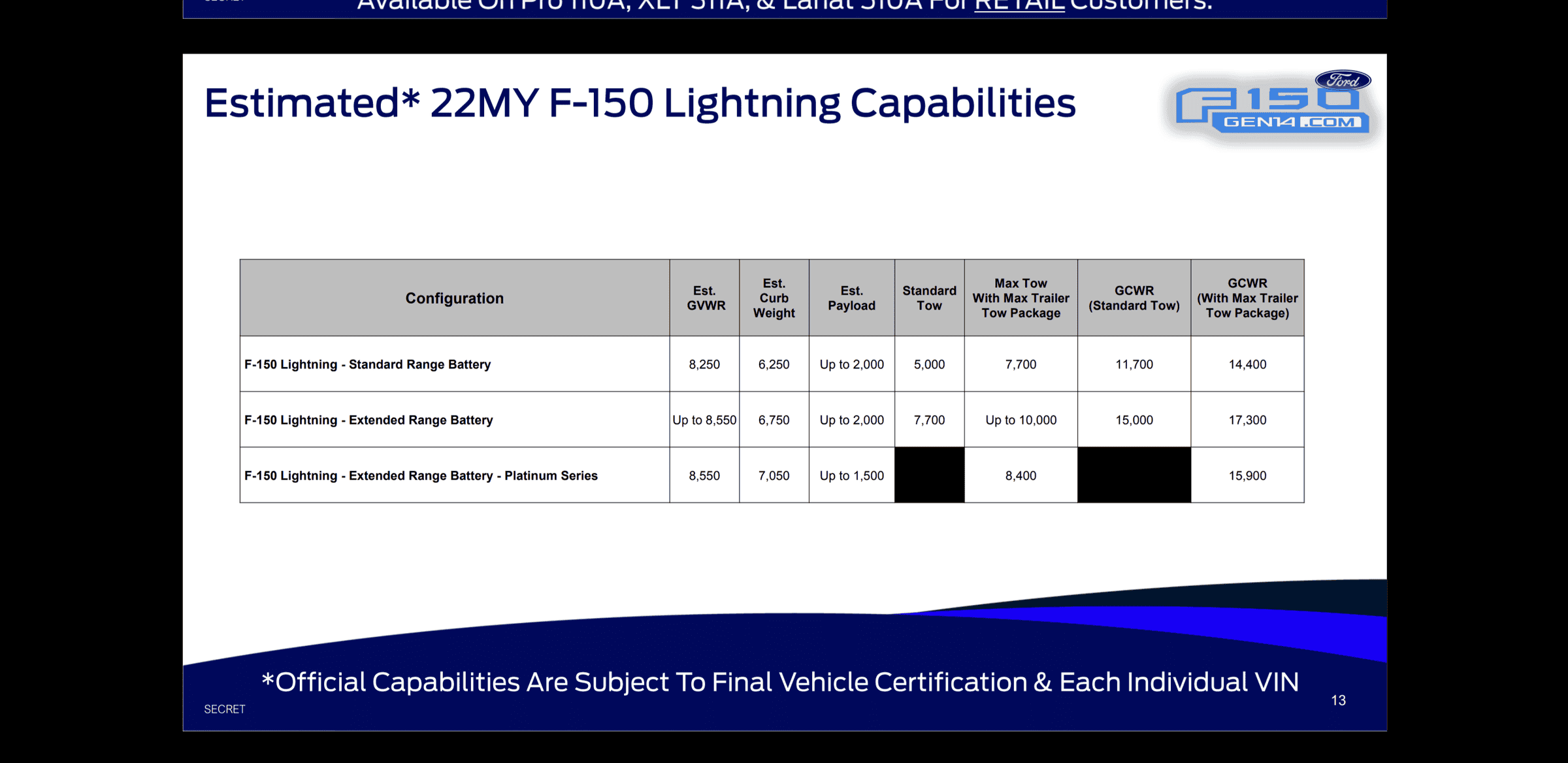 Ford F-150 Lightning Ford F150 Lighting - GVWR (Weight + Payload) Screenshot_20220103-181149