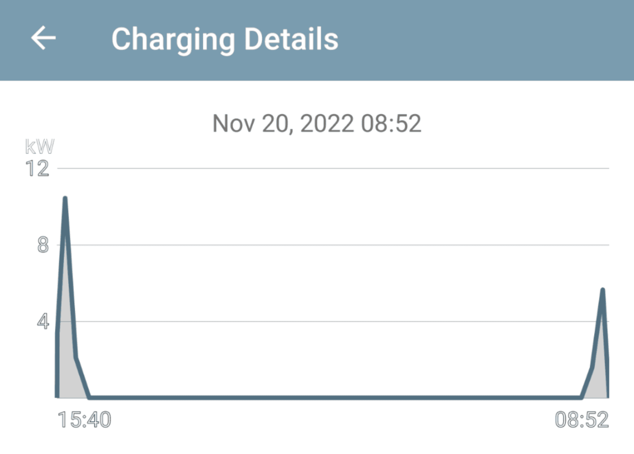 Ford F-150 Lightning Scheduled Charging and Departure Times/Remote Start Screenshot_20221126-104423