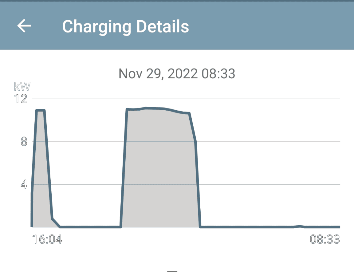 Scheduled Charging and Departure Times/Remote Start Ford Lightning