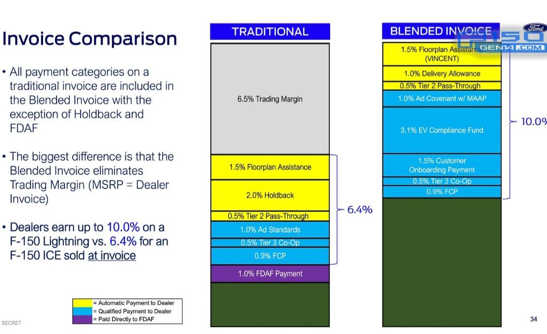 Ford F-150 Lightning Dealer argument with sales manager at Ford dealership about profit - who is correct ? Screenshot_20230204_220031_Chrome