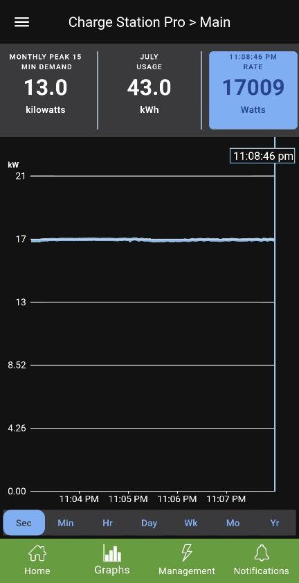 Ford F-150 Lightning Charger reports 9.6 kW but Lightning reports 8 kW.  Why? Screenshot_20230619_230848_Emporia Energy