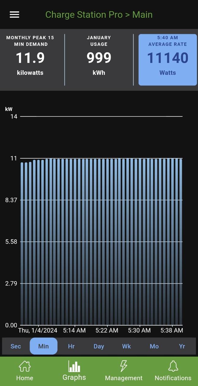 Ford F-150 Lightning DC Fast Chargers not recognizing 320 mile range Screenshot_20240104_125658_Emporia Energy