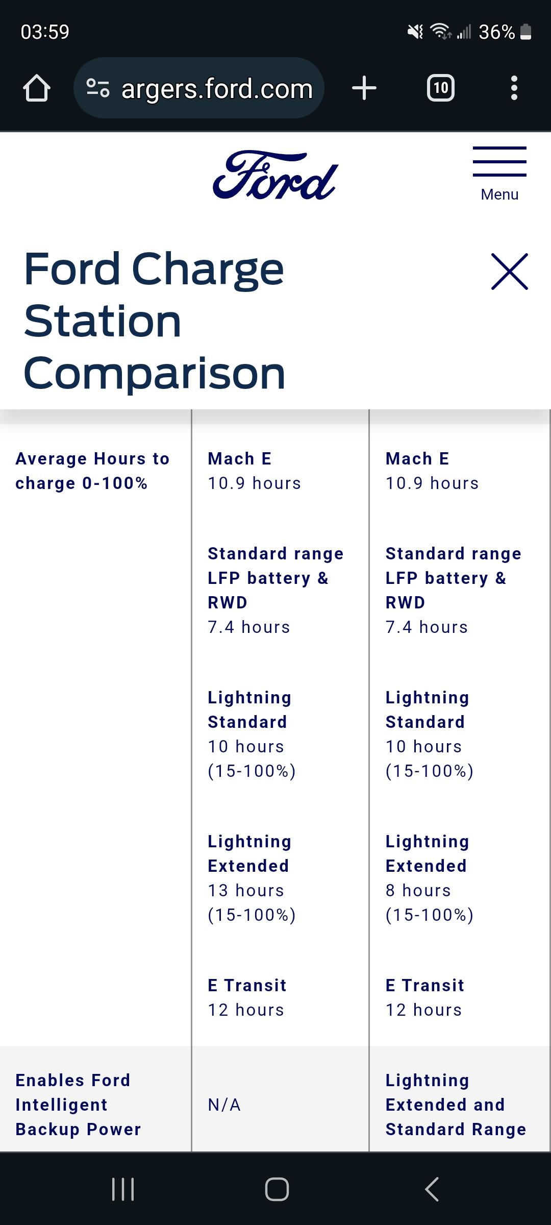 Ford F-150 Lightning 2024 Lightning availability Screenshot_20240118_035936_Chrome