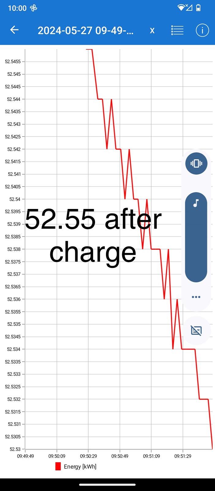 Ford F-150 Lightning Anyone done a deep dive into real Level 2 charge efficiency? Screenshot_20240527-100045_Original