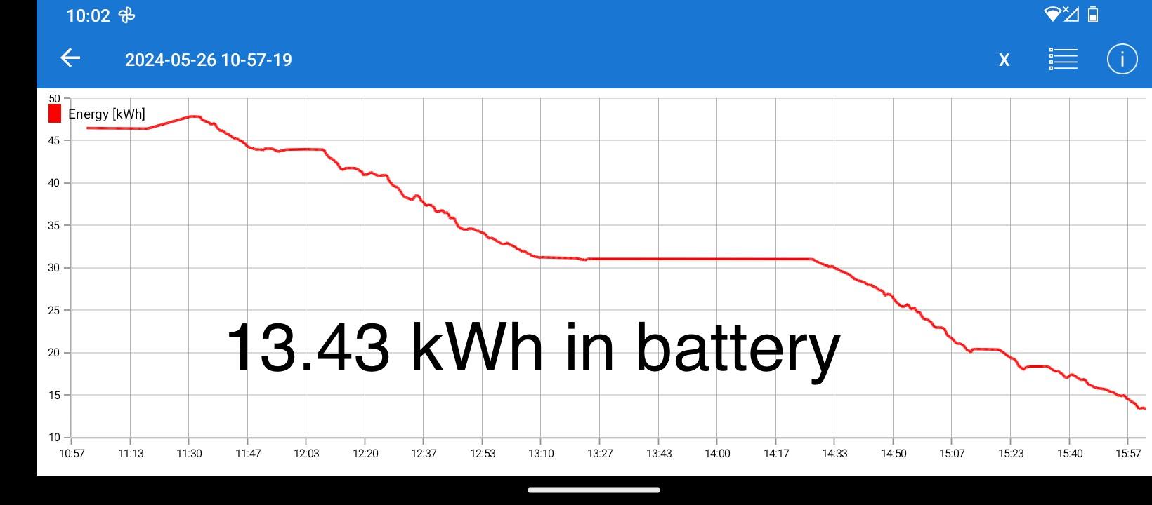 Ford F-150 Lightning Anyone done a deep dive into real Level 2 charge efficiency? Screenshot_20240527-100223_Original