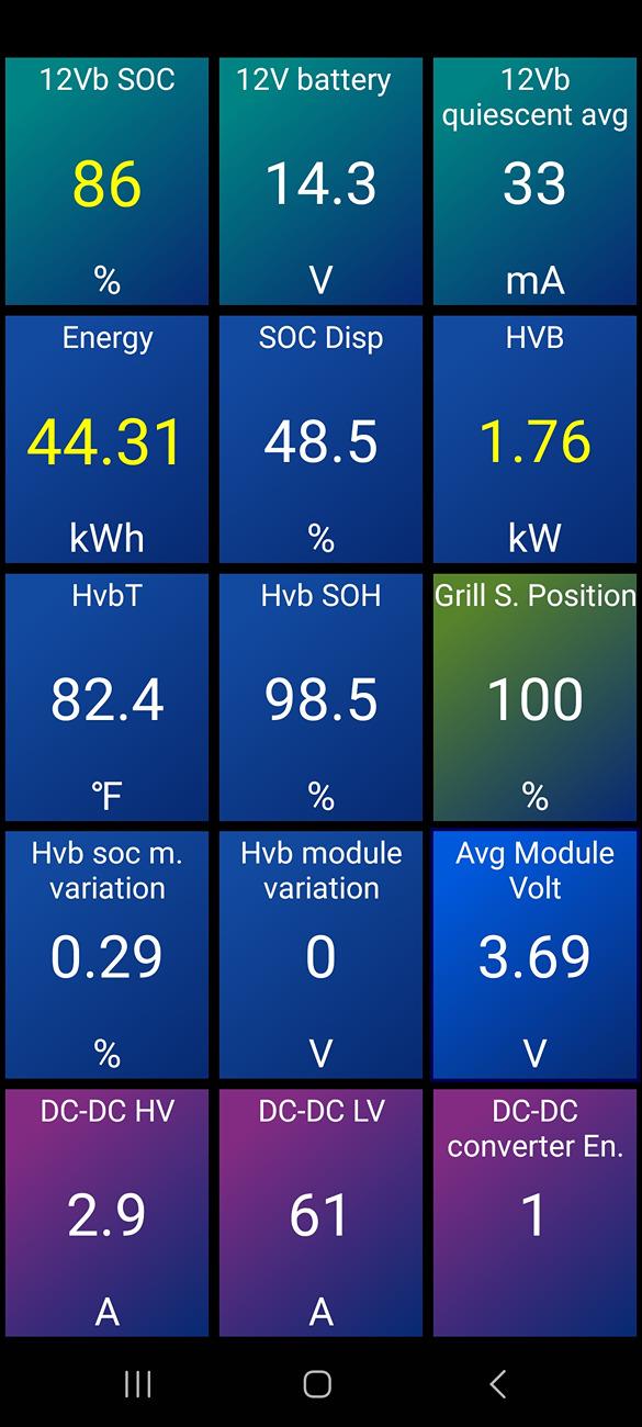 Ford F-150 Lightning New issue happening, soc % dropping upon departure, anyone else have this? Screenshot_20240731_130726