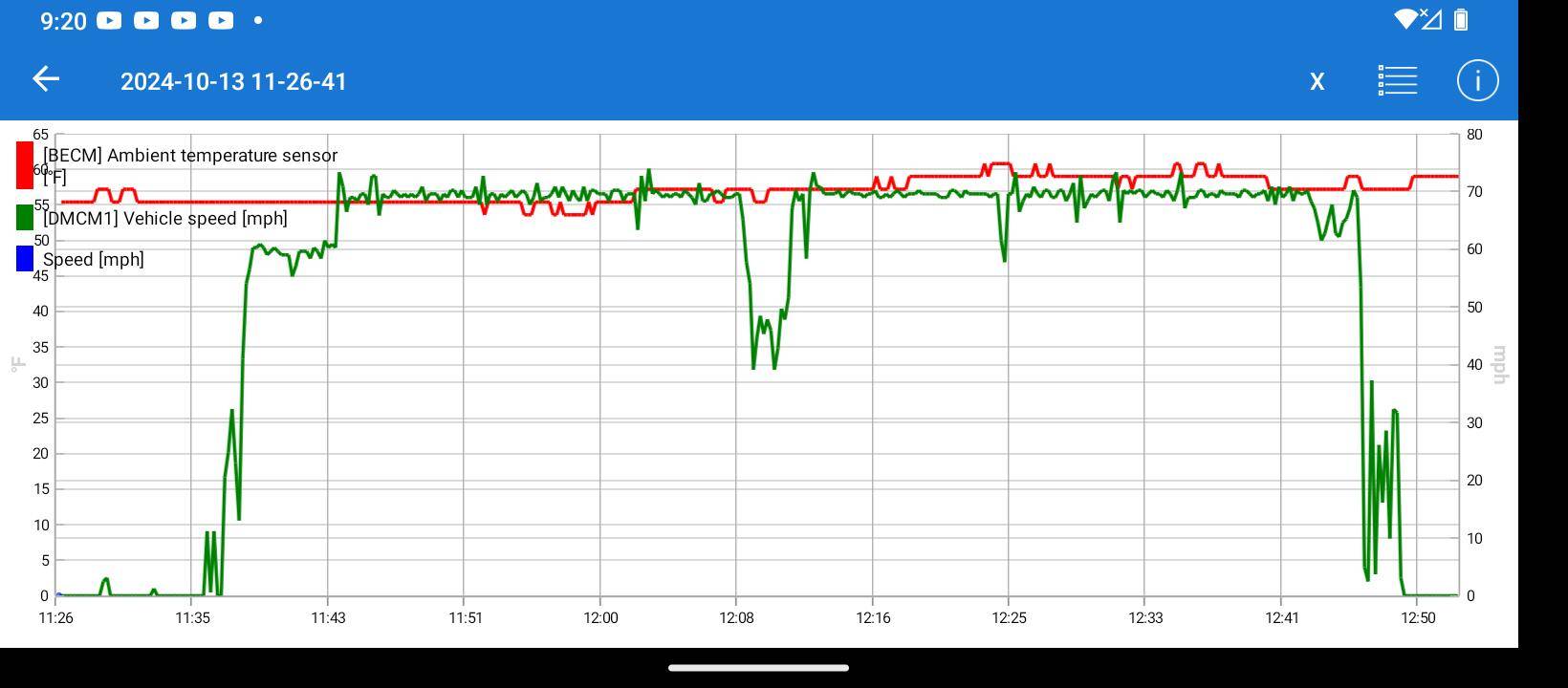 Ford F-150 Lightning Real Highway Efficiency Comparison: Lightning SR vs. Silverado EV Screenshot_20241014-092018