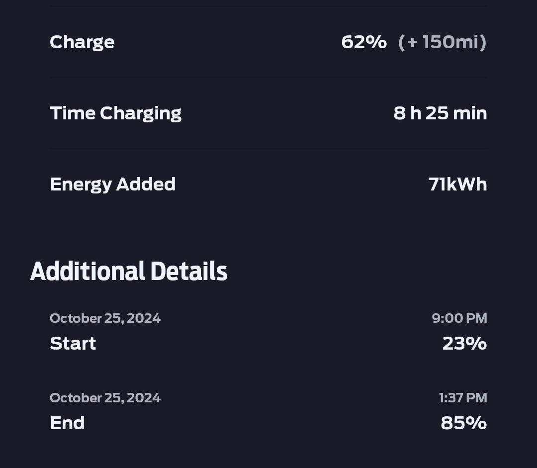 Ford F-150 Lightning $0.02 per mile! Screenshot_20241027-233831_FordPass~power kWh used vs stored in battery