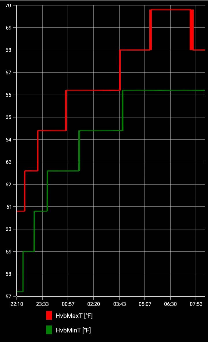 Ford F-150 Lightning Charging to 100%, voltages, soc, and capacity Screenshot_20241112-070734