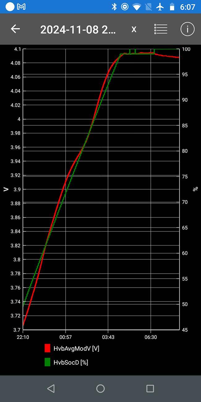 Ford F-150 Lightning Charging to 100% -- voltages, SOC, and capacity Screenshot_20241118-180754