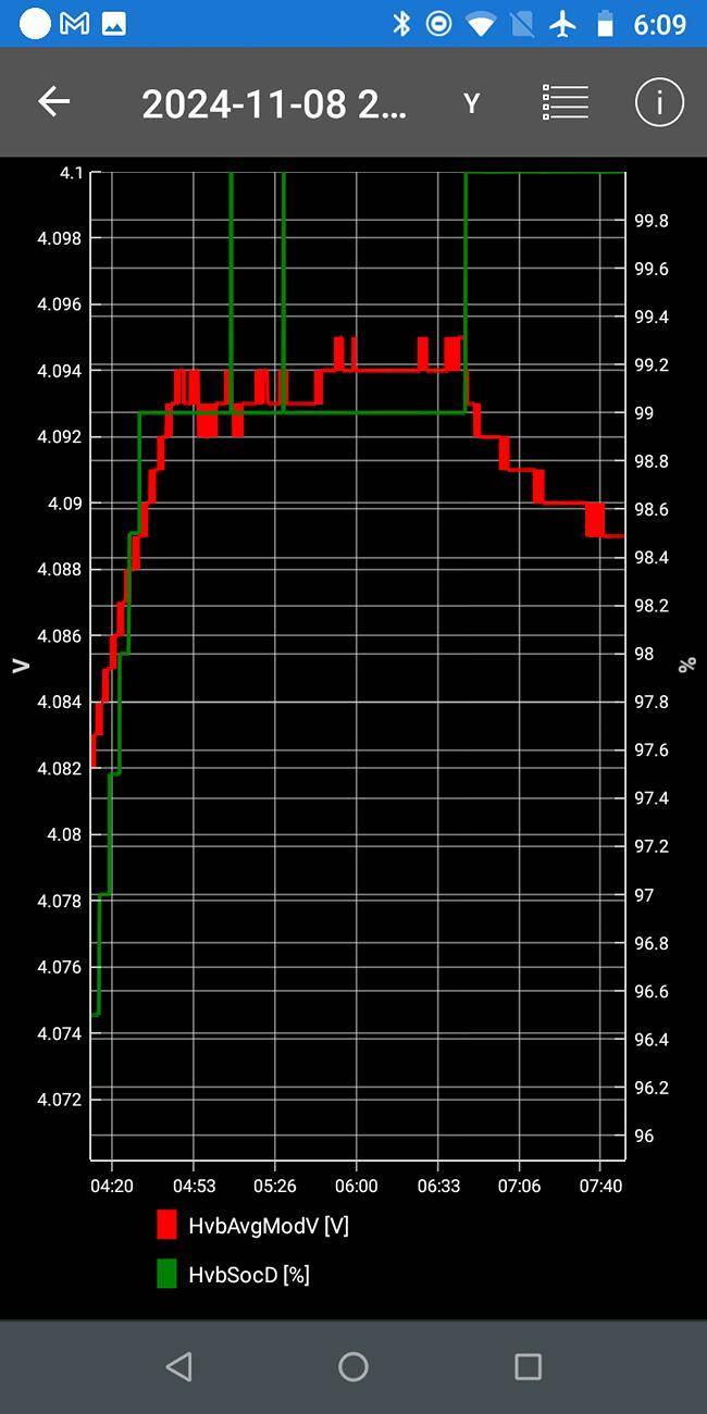 Ford F-150 Lightning Charging to 100% -- voltages, SOC, and capacity Screenshot_20241118-180959