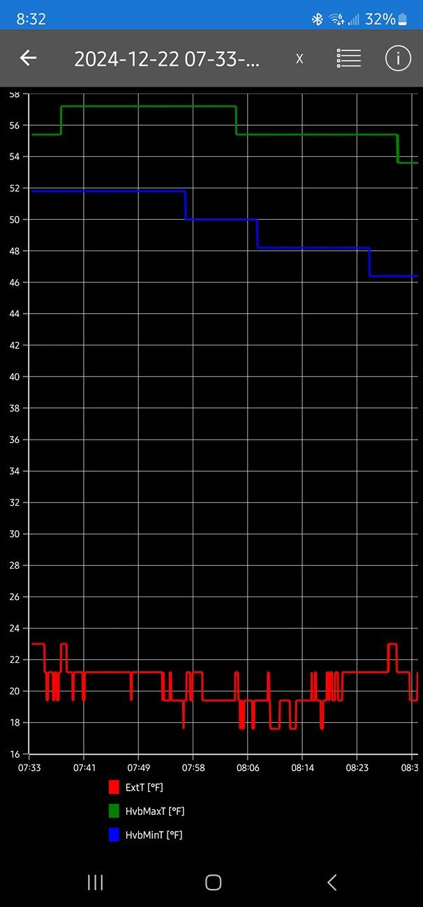 Ford F-150 Lightning Does OBD or Forscan show Cabin temp? Screenshot_20241223_203207