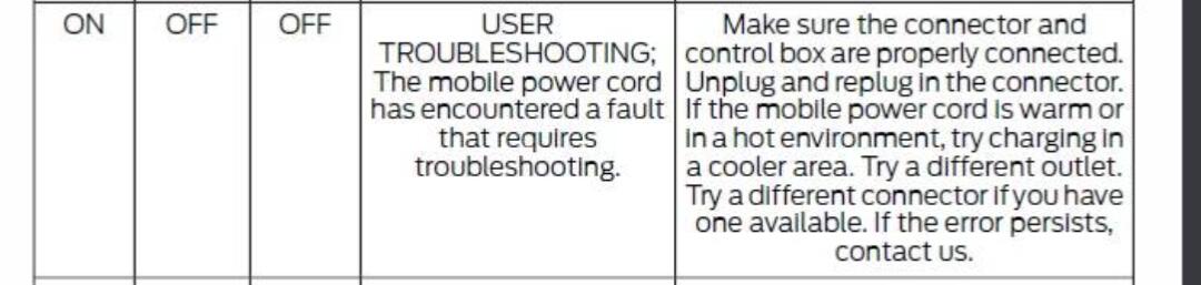 Ford F-150 Lightning Fordpass app missing notification option for "charger error" Screenshot_20250106-070211