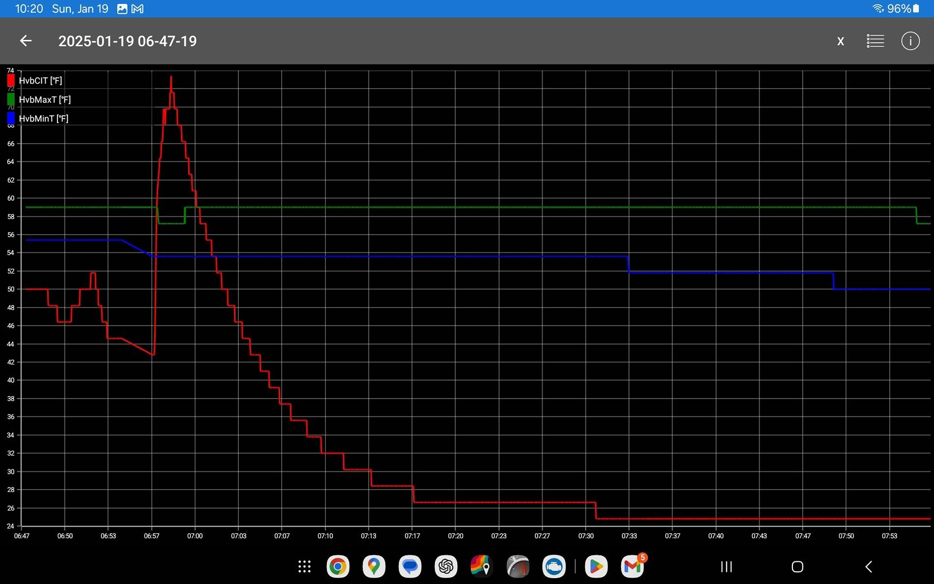 Ford F-150 Lightning Cold Weather, Hot Data: Heater Power Usage and Exterior Temp Screenshot_20250119_102036