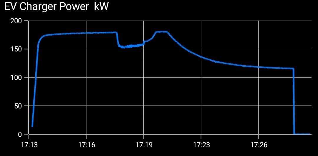 Ford F-150 Lightning New OTA Update Improves F-150 Lightning DC Fast Charging Times Screenshot_20250309_181324