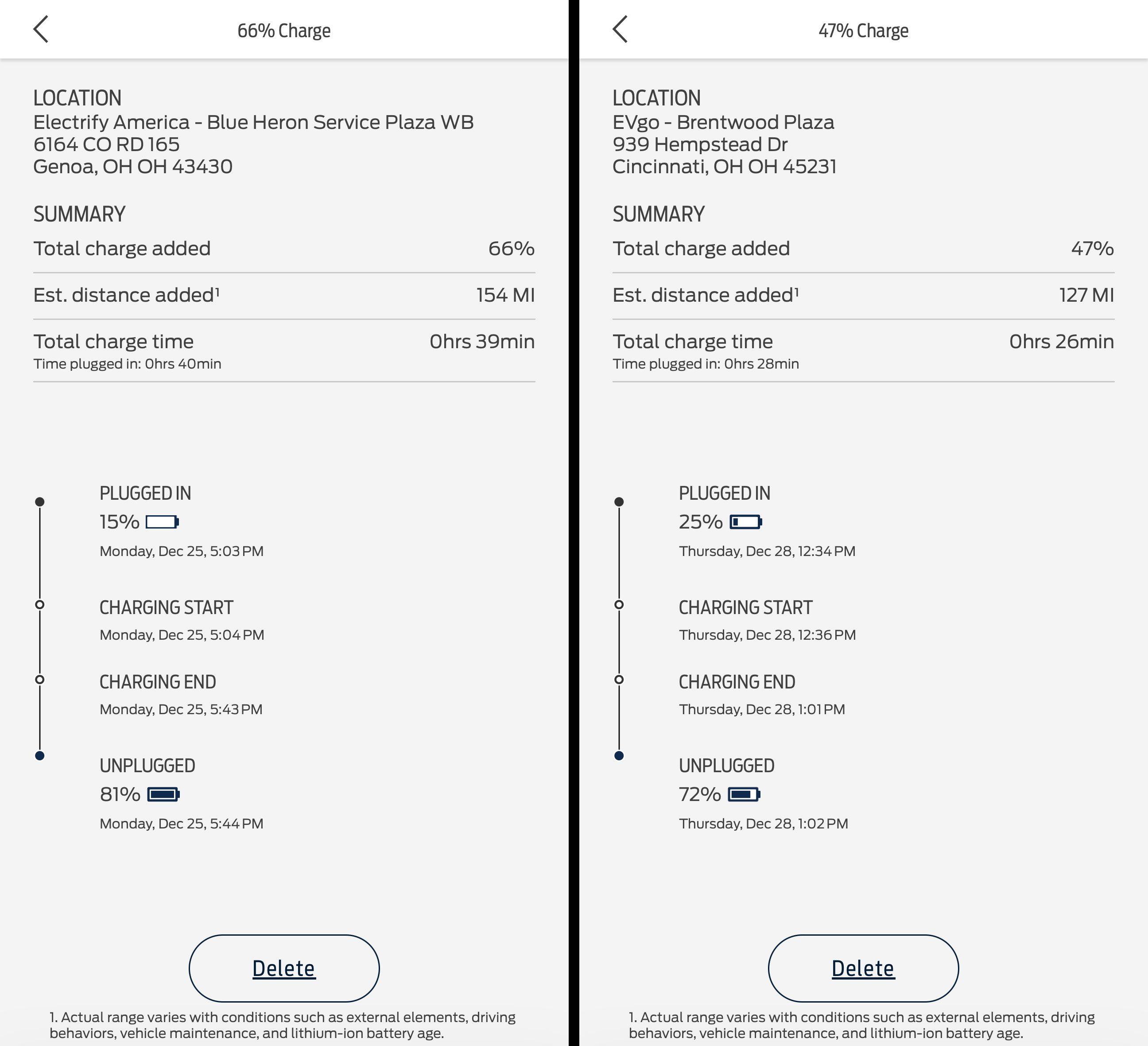 Ford F-150 Lightning Just took a 450 intersate road trip in a standard range lightning. Never again Screenshots