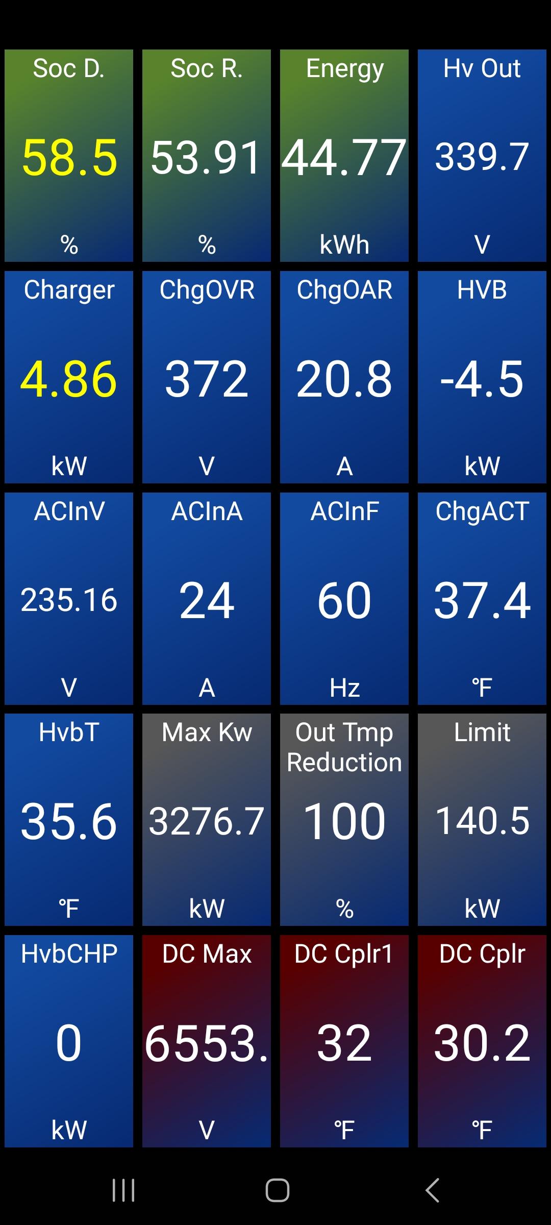 Ford F-150 Lightning HVB SOC and HVB Energy vs. HVB SOC Display Soc_20240229_073921