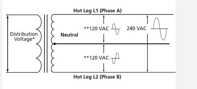 Ford F-150 Lightning Table saw & Vacuum? split phase diagram