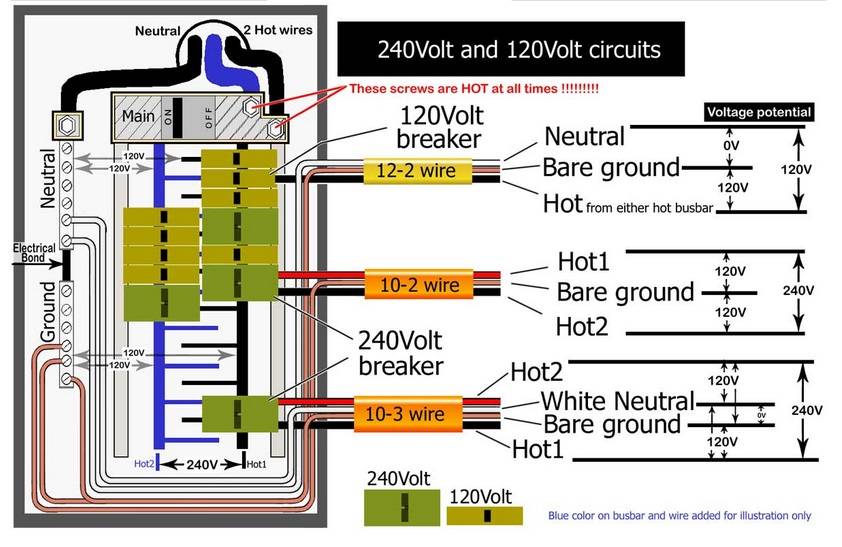 Ford F-150 Lightning Installed Generac Transfer Switch and still getting ground fault Split phase electricity-breaker panel