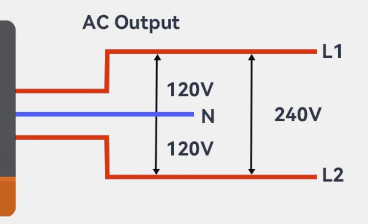 Ford F-150 Lightning External / Outside Access to 30A Truck Bed Receptacle split phase inverter