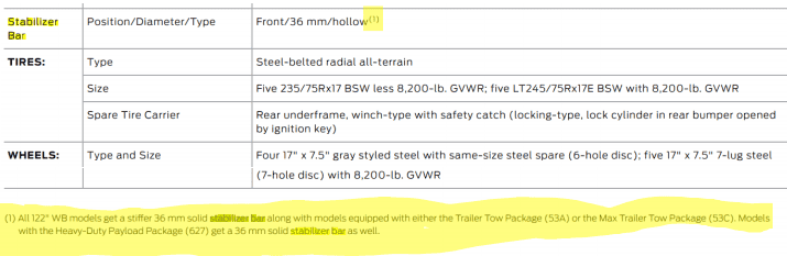 Ford F-150 Lightning Towing Specs Consolidated Document - Bumper vs. Class IV vs. Tow vs. Max Tow - UPDATED DOC v4 stabilizer.PNG