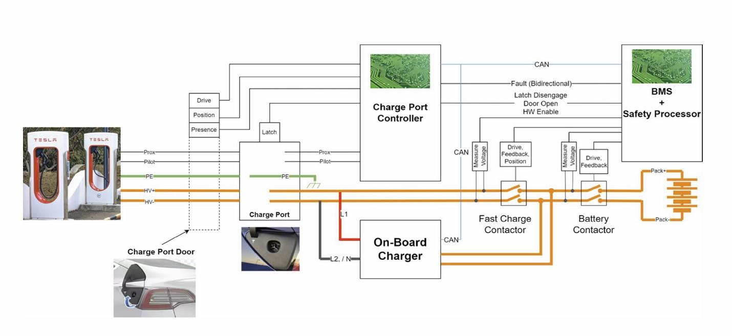 Ford F-150 Lightning able to charge Tesla with ford charger tesla block diagram