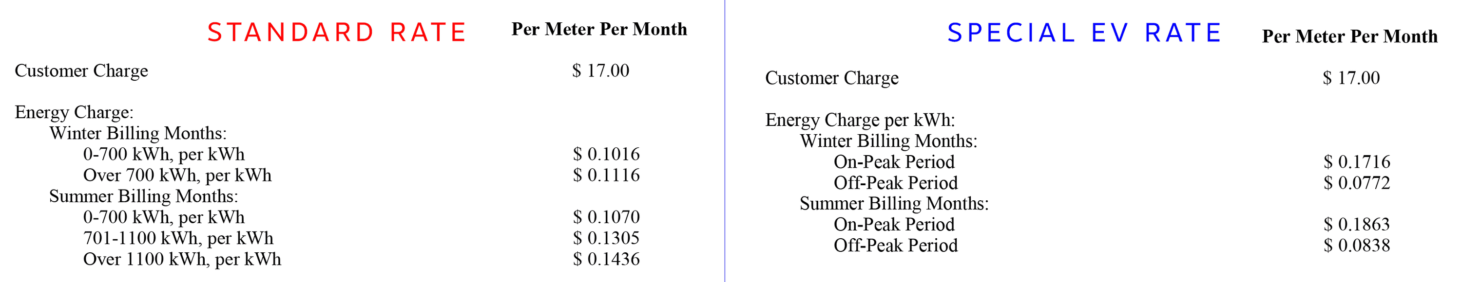 Ford F-150 Lightning What do you pay per kWh at home? TID RATE COMPARE