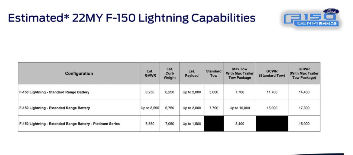 Ford F-150 Lightning Anyone opting for the Lightning Platinum?  Care to tell me why? Towing.JPG