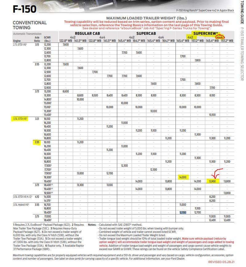 Ford F-150 Lightning Tow Package Breakdown For 2021 F-150 Towing not ours.JPG