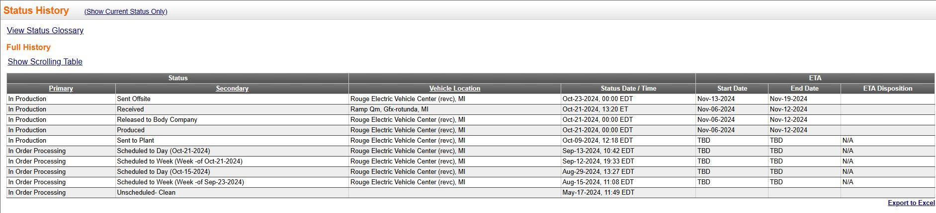 Ford F-150 Lightning 2024 Plant Quality Hold Off-site - 10/21 Build week Trackin