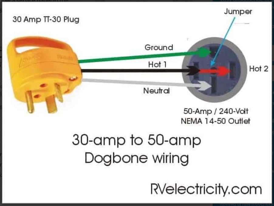 Ford F-150 Lightning Using the truck bed 240v outlet to power an RV tt-30 to14-50 wirin